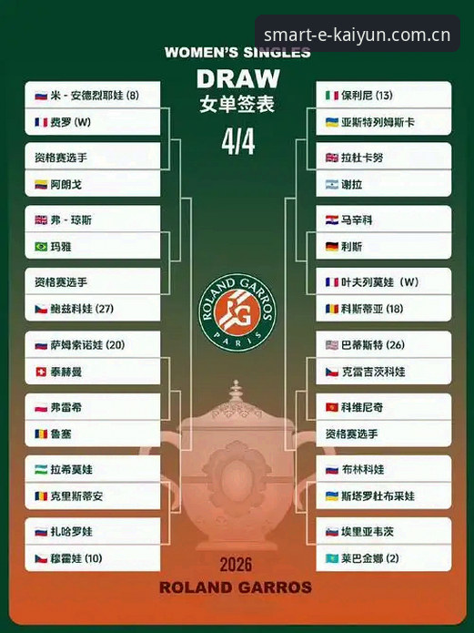 2026法网女单观赛实用指南：中国金花签表解析与看点前瞻